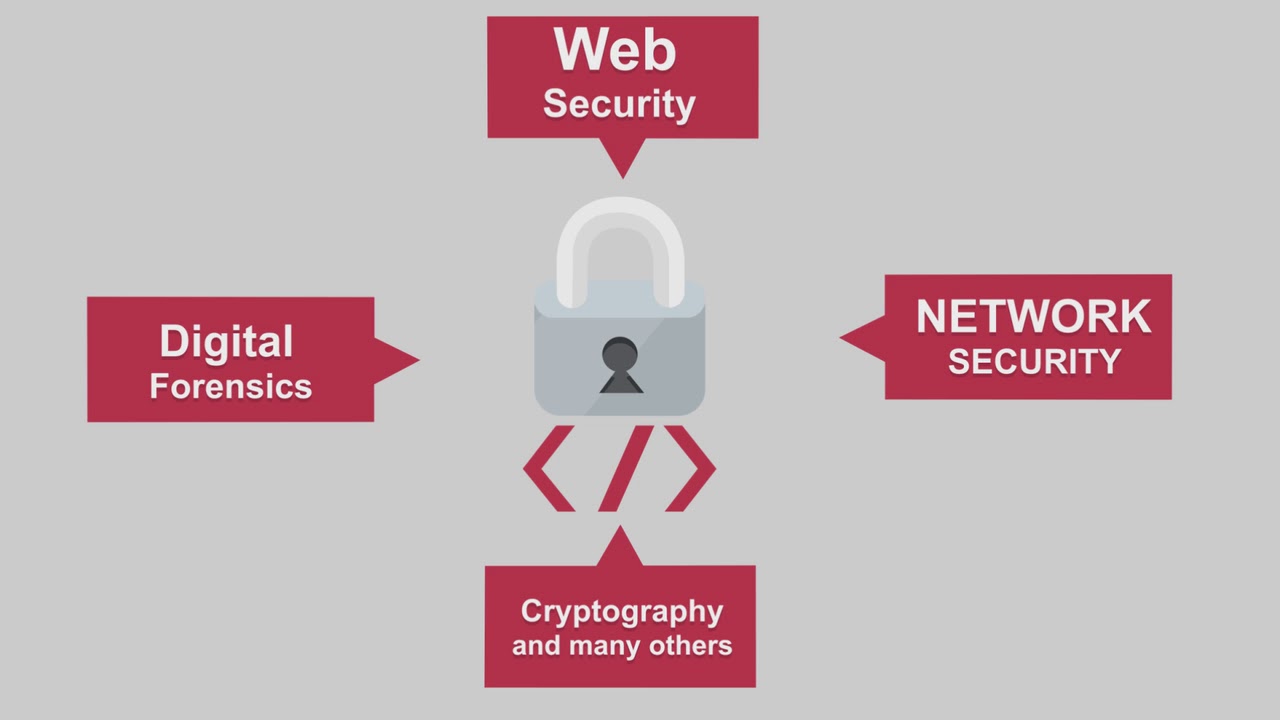 Cybertalents Cybersecurity Sevices Youtube