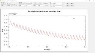 Serial Plotter Free