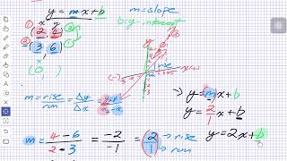 Linear Equations Overview (Grade 9)