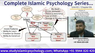 UNIT-II: 06 EARLY MUSLIM PSYCHOLOGIST (ஆரம்ப கால முஸ்லிம் உளவியல் வல்லுனர்கள்) #islamicpsychology