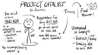 Project Catalyst for dummies (Explained by a dummy)