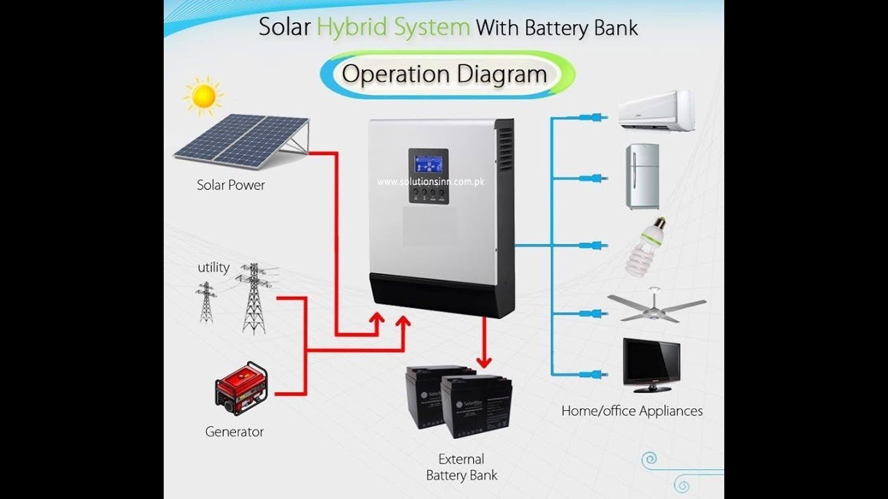 DIY 5Kw Solar Hybrid Grid Tie Inverter Installation - YouTube