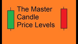 Master Candle Price Levels