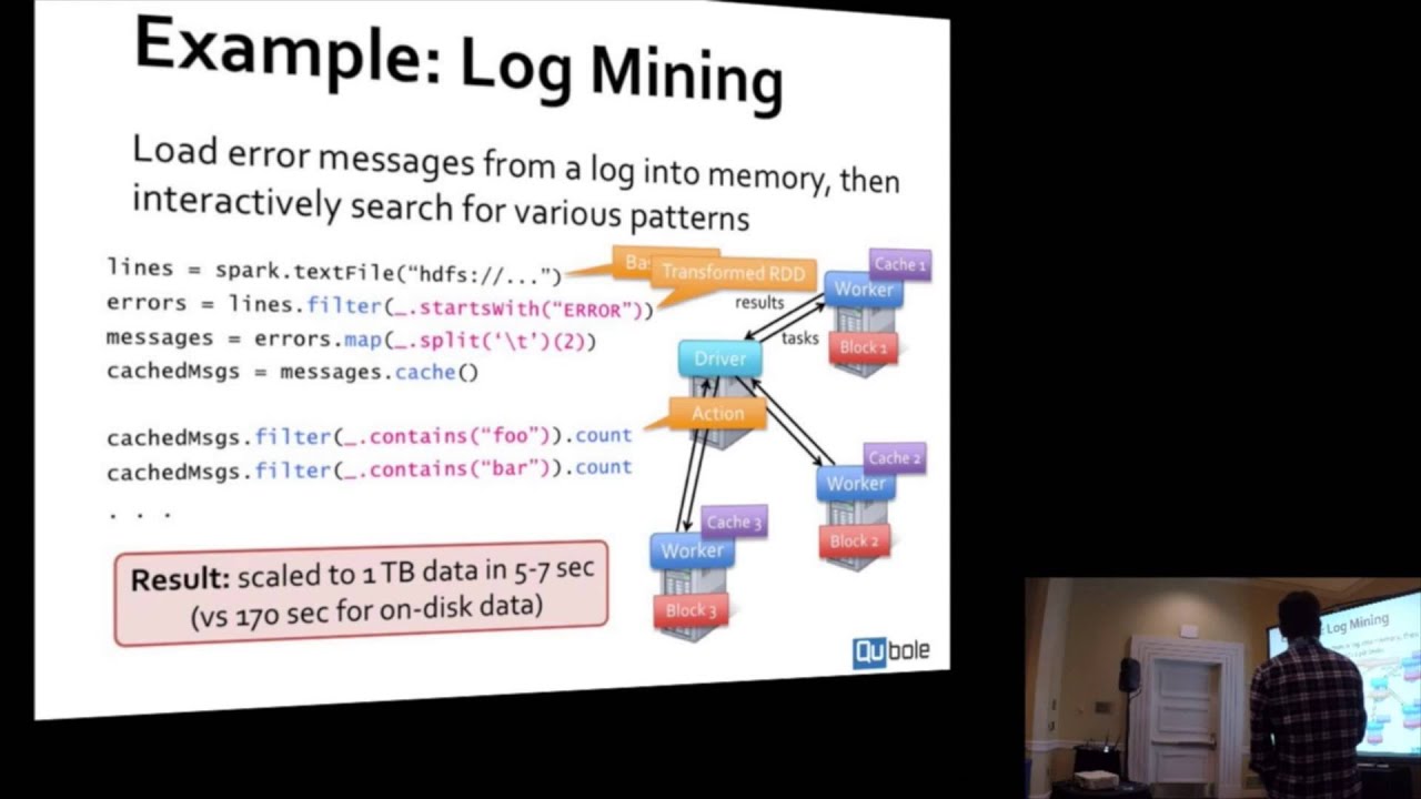 ODSC West 2015 | Praveen Seluka - "Is Apache Spark Ready For The Cloud ...