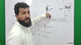 pascal's principle class 9 physics | hydraulic lift | FBISE | NBF | KPK textbook board