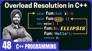 Function Overload Resolution in C++