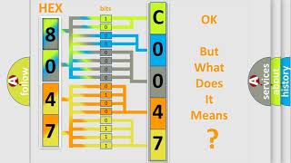 DTC Fiat C0047-01 Short Explanation