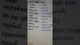 வட்டார சொற்கள் TNPSC Tamili group 2/4 exam