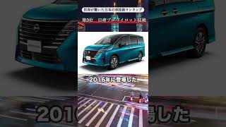 世界を魅了！日本の車技術TOP5｜革新の秘密に迫るダイジェスト#日本車 #車 #car #ランキング #shorts #車好き #軽自動車 #r32 #ハイブリッド