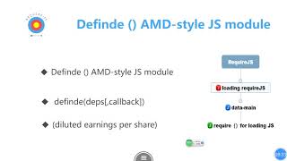 06 Define AMD style JS module