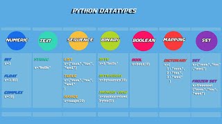 python in tamil| data type in python | integer | float | list | tuple | dictionary | string | set #4