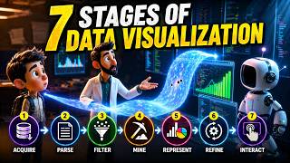 7 Stages of Data Visualization | Acquire → Interact | Alwyn Rajiv S