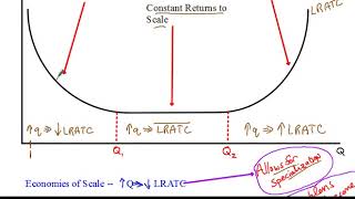 LRACT and Economics of Scale