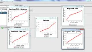 Live VM Migration in Cloud Computing Projects | Live VM Migration in Cloud Computing Thesis