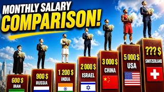 Average Salaries by Country | See the SHOCKING Differences