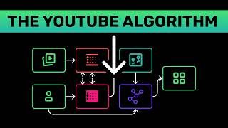 The Algorithm Behind YouTube, Exposed