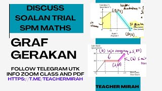 Kelas Zoom Teacher Mirah - F4 Graf Gerakan