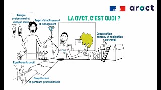 Action Collective Innovante et Apprenante : Les étapes d'une démarche QVCT participative