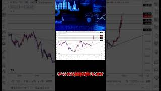 10月1日ドル円大局予想切り抜き【海外FX/仮想通貨】 #shorts