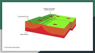 THE BASICS OF ENVIRONMENTAL GEOLOGY *shocking*