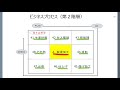 製造業のデータ分析　第17回 業務プロセスの図解化（全25回）