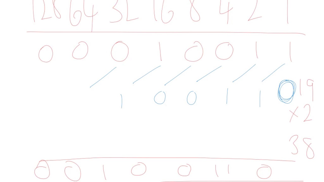 Logical Shifts Youtube