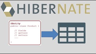 Hibernate Create Tables from Entities (Forward Engineering)