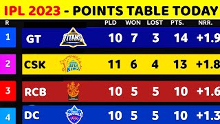 IPL 2023 points table - IPL 2023 Points Table Today || After Dc Win vs Rcb Before Lsg Vs Gt Match