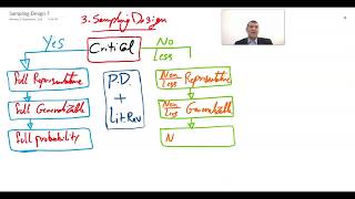 Sampling 2/4 . Design . Probability vs Non-Probability.  تصميم العينه الاحتمالية وغير الاحتمالية