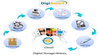 Digitization - Document Management System Software