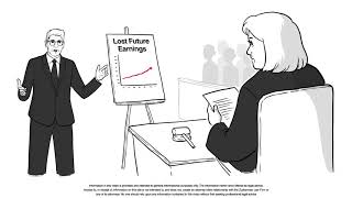 Whistleblower Retaliation Damages and Remedies
