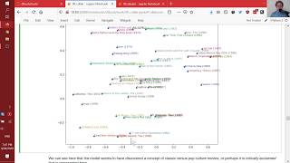 Lesson 7 - Deep Learning for Coders (2020)