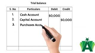 Journal ledger and Trial balance