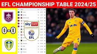 EFL Championship Table Sheffield United vs Hull City ¦ EFL Championship Table and Standings 24/25