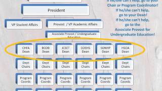 Murray State University Academic Advising -- Getting Help