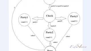 VHDL Lecture 21 Lab 7 - Voting Machine Explanation