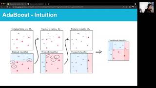 Topic 30: Ensemble Methods (Boosting)