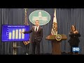 california gov. gavin newsom presents his budget proposal for 2020 21