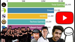 Dream vs  NOBRU vs Total Gaming vs  MrBeast Gaming vs Techno Gamerz vs LOUD vs BUDI01 Gaming