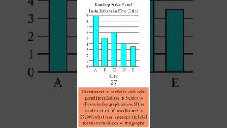 SAT math Q11 calculator allowed #shorts