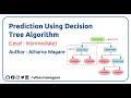 Prediction using Decision Tree Algorithm (Level - Intermediate)