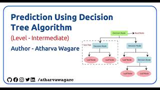Prediction using Decision Tree Algorithm (Level - Intermediate)