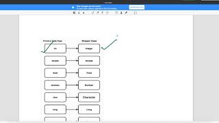 Wrapper Class in Java Video-1