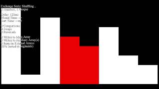 Stable Permutation Sort