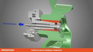 RINGSPANN BKDF Precision Taper Collet Mandrels