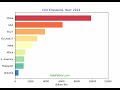 Python Bar Chart Animation with Matplotlib