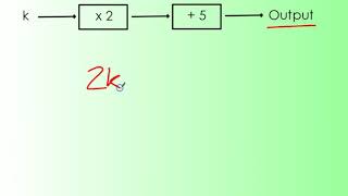 Function machine Expressions