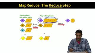 2 2 The MapReduce Computational Model 22 04