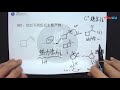 化学竞赛 有机化学 第四章 烯烃与炔烃 烯烃的化学性质（二）15