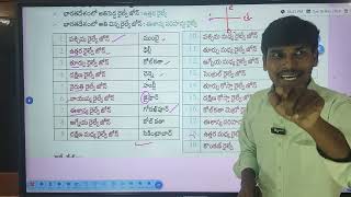 GK రైల్వే జోన్స్ ఎలా గుర్తు పెట్టుకోవాలి. సింపుల్ కోడింగ్ బై  SAGAR SIR